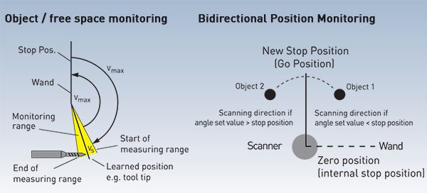Monitoraggio utensili – procedura di scansione