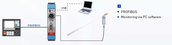 profibus